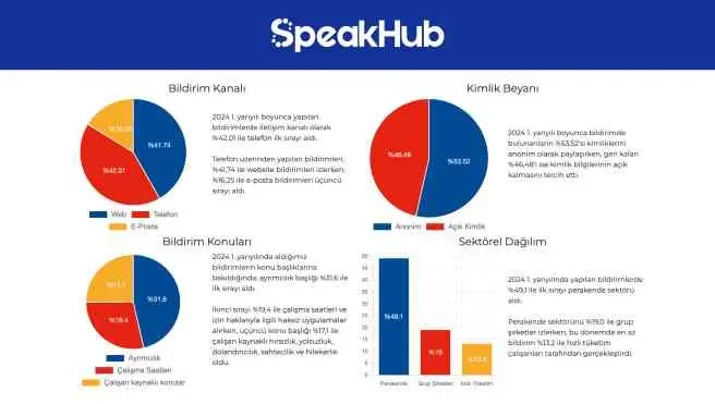 Çalışan ayrımcılığı artış gösteriyor | Perakende sektörü bayrak kaldırıyor