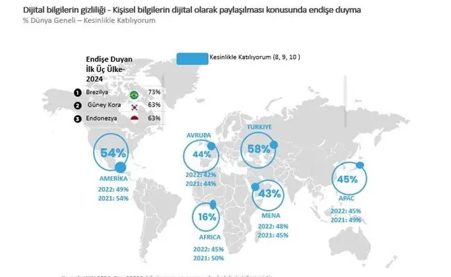 Araştırma | Dijitalleşmekten korkuyoruz!