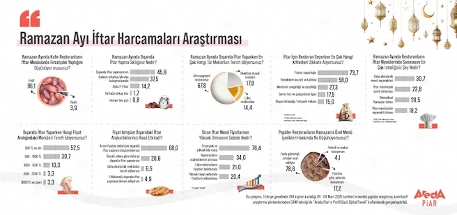 Restoranlar, Ramazan